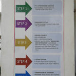 Booking a tour to the Hundred Islands National Park is well organized